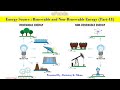 Energy Source : Renewable and Non Renewable Energy (Part-18)