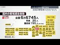 【新型コロナ】全国で新たに6万6745人の感染を確認 先週の火曜日を下回る