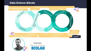 Breaking the Silos Between Data Scientists, Eng \u0026 DevOps - MLOPs Live #6 - With Ecolab