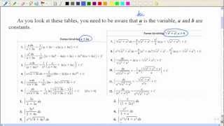 7.2 Using Integral Tables