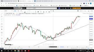 日経225先物のデイトレード（2020/11/25）見通し