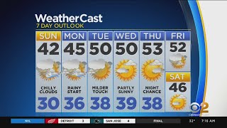 New York Weather: 11/17 CBS2 Morning Weather Headlines
