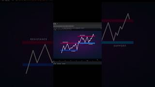 How to Trade with Support \u0026 Resistance–Quick Guide! #trading#supportandresistance#learntotrade