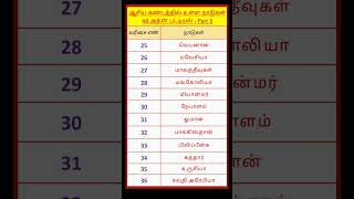 ஆசிய கண்டம் - KANDAM #short