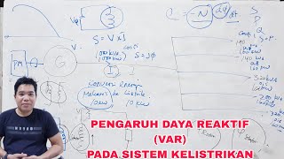 Pengaruh VAR Pada Sistem kelistrikan