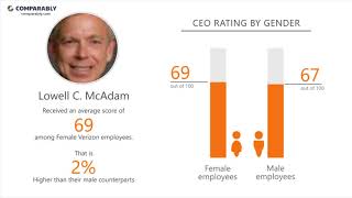 Working at Verizon - May 2018