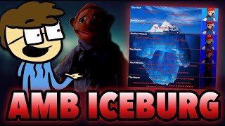 The AwesomeMarioBros Iceberg Explained