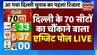 Delhi Chunav Exit Poll 2025 Live Updates: दिल्ली के 70 सीटों का चौंकाने वाला एग्जिट पोल | AAP VS BJP