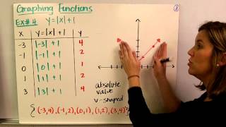 CCM8 Function Rules, Tables, & Graphs