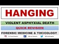 Hanging | Forensic Medicine | Dr Krup Vasavda