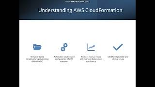 Infrastructure as Code Explained | AWS CloudFormation & CDK Concepts