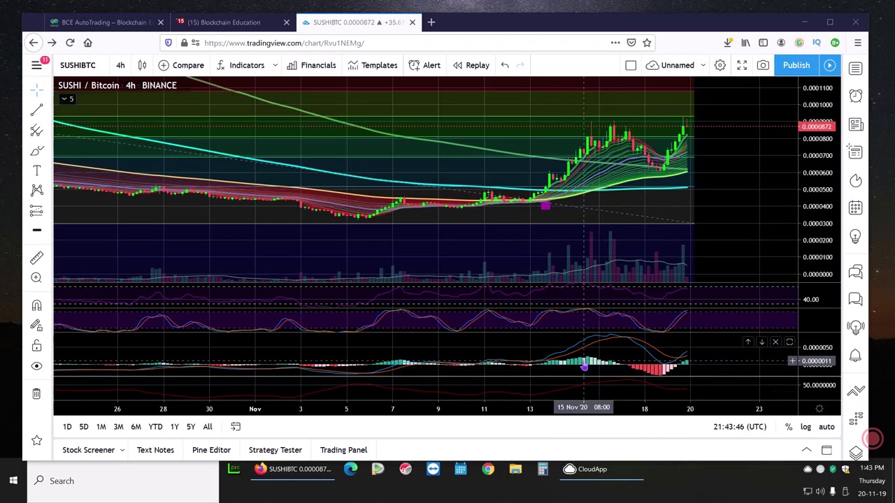 Secrets To Using The MACD Indicator - Trading Crypto! - YouTube