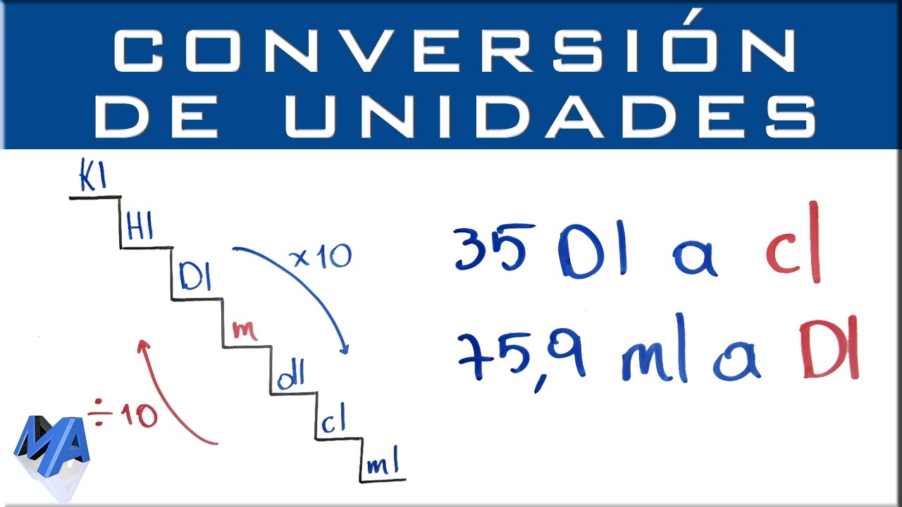 Conversión De Unidades De Capacidad - YouTube