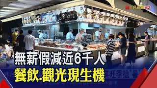 疫情後首見!無薪假減5990人 住宿.餐飲占比最多│非凡財經新聞│20200708