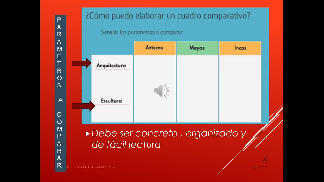 TECNICAS DE ESTUDIO Cuadro Comparativo Cuadro Doble Entrada - YouTube