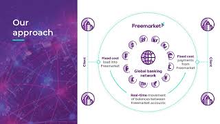 Cross-border payments and currency exchange made simple, fast and easy