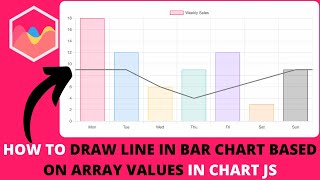 How to Draw Line in Bar Chart Based on Array Values in Chart JS