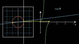 Visualizing Trigonometry: Tangent Function