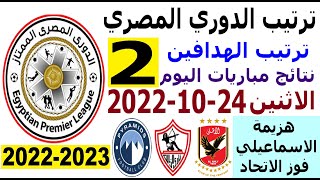 ترتيب الدوري المصري وترتيب الهدافين ونتائج مباريات اليوم الإثنين 24-10-2022 الجولة 2