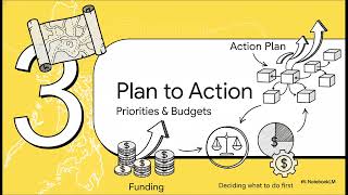 Philippine Planning System