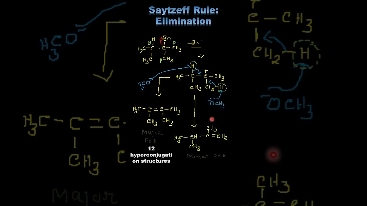 Saytzeff Rule: Elimination Reaction | More Substituted Alkene | Less ...