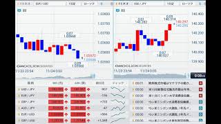 【FX経済指標】2022年11月23日★24時00分：米)新築住宅販売件数+米)ミシガン大消費者信頼感指数【確報値】