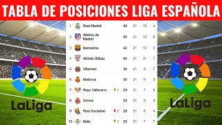 TABLA DE POSICIONES DELA LIGA ESPAÑOLA HOY - CLASIFICACIÓN DE LA LIGA SANTANDER 2023/2024 HOY