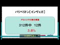 【気になるくすりの副作用】アカシジア　起こりやすい薬の徹底比較！！~part1~