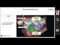 expert insights on left atrial appendage closure dcb academy masterclass