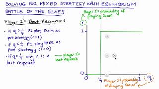 Solving for Mixed Strategy Nash Equilibrium (Battle of the Sexes)