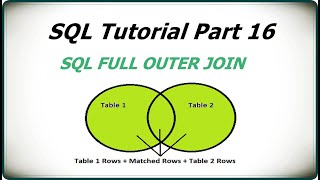 SQL Tutorial Part 16 | SQL FULL OUTER JOIN | SQL FULL JOIN