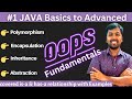 1. OOPs Concept in Java with Examples | 4 Pillars of Object Oriented Programming (OOPs)