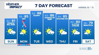 WEATHER: Clearing tonight, heating up Sunday