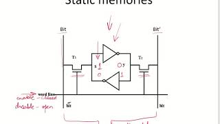 CO43 - Static RAMs