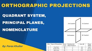 How to Draw Projection of Points | Basics of Orthographic Projection