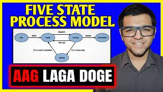 Five State Process Model 🔥