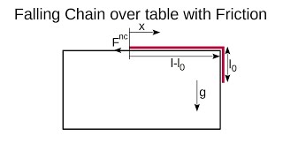 Sliding Chain with Friction. Lagrangian Mechanics.