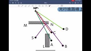 八上ch4光的反射（觀察者和虛像間做連線找反射點）