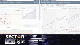 Are RRGs “useless” for short-term trading? | Sector Spotlight | Julius de Kempenaer