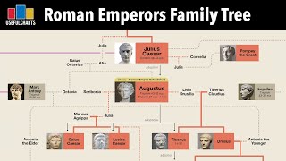 Roman Emperors Family Tree | Augustus to Diocletian