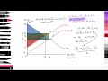 2.7 (Micro) Calculating the effects of a per unit subsidy on stakeholders & welfare: IB Econ