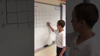 5th Grade Coordinate Plane