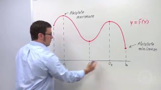 Optimization Using the Closed Interval Method