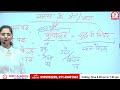 class 17 samas in hindi part 1 by nidhi ma am all competitive exams