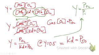 Hill equation