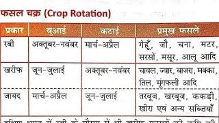 फसलों के प्रकार, रबी, खरीफ, जायद।। rabi,Kharif,Jayad।।Crop Rotation।। फसल चक्र।। #ShriRamClasses