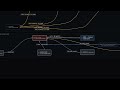 2 - Why AI Coding Bills Explode (And It's Not What You Think)