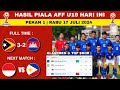 Hasil Piala AFF U19 Hari Ini | Timor Leste vs Kamboja | Klasemen Piala AFF U19 2024 Terbaru Hari Ini