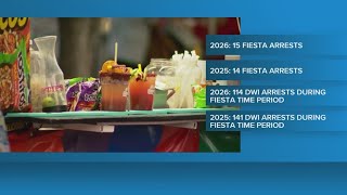 15 Fiesta-related arrests recorded by San Antonio police, 114 DWI arrests during same time period