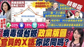 【鄭亦真報新聞】疫情洗牌政治版圖 DPP政黨認同度重挫15%!\